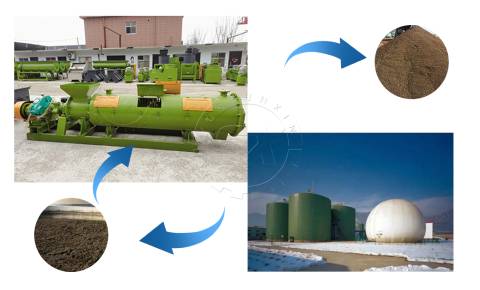 biogas residue fertilizer production