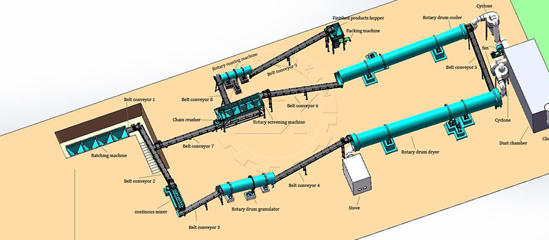 rotary drum granulator production line