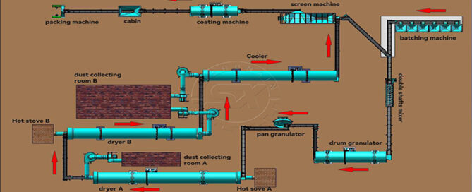 zeolite rotary drum granulation plant