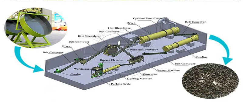 disc granulation fertilizer making plant for zeolite pellets